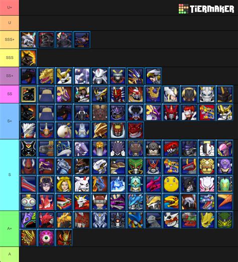 dmo digimon|dmo digimon tier list.